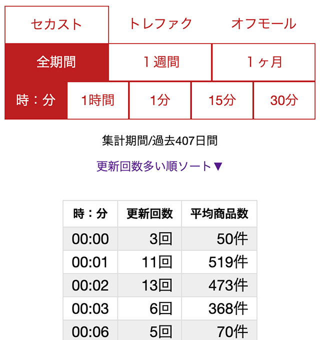 せどり必須 オンラインショップ仕入れサポートツール｜browserback