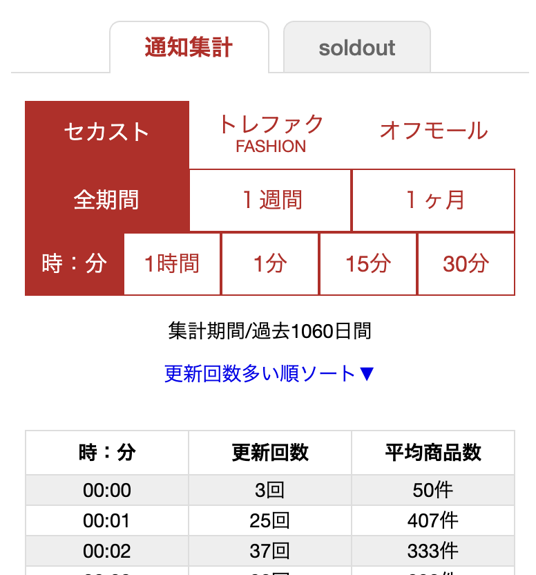 BrowserBackのセカスト更新時間集計画面