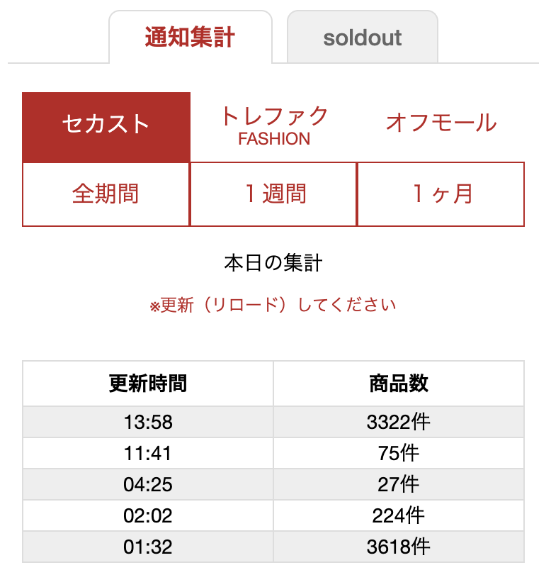 今日の新着商品の更新時間